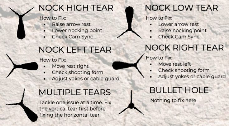 how to tune a compound bow
